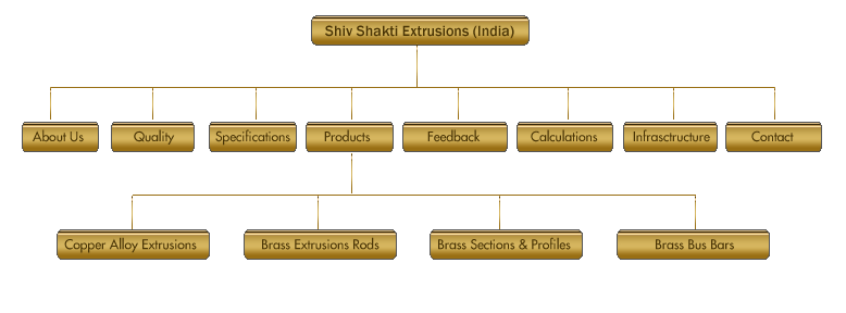 Brass Extrusion Packs